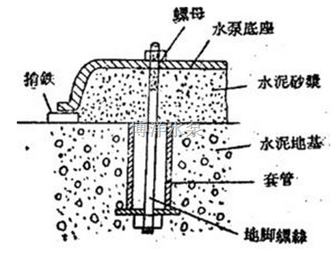 水泵混凝土地基结构图.png