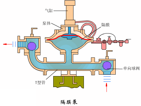 气动隔膜泵.png